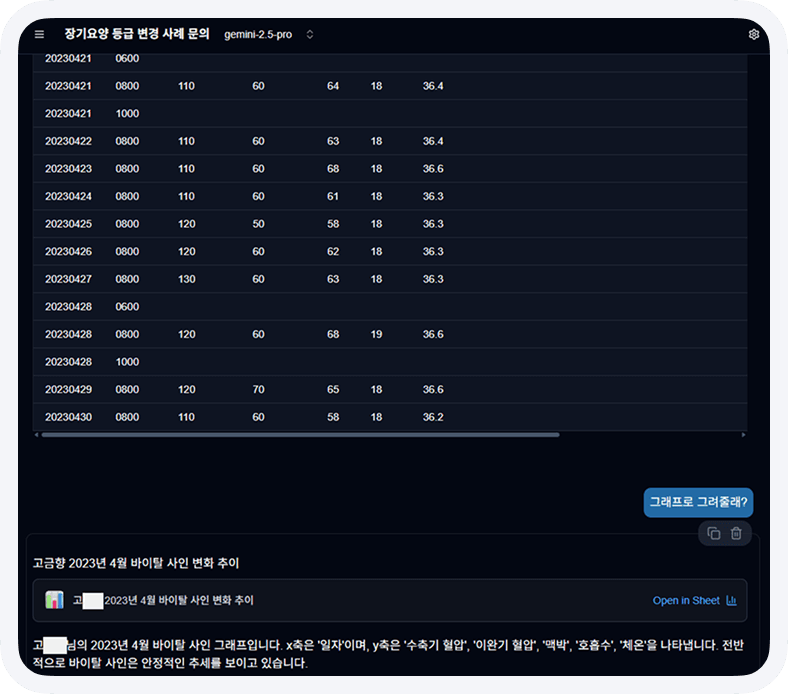 Medical Record Summary